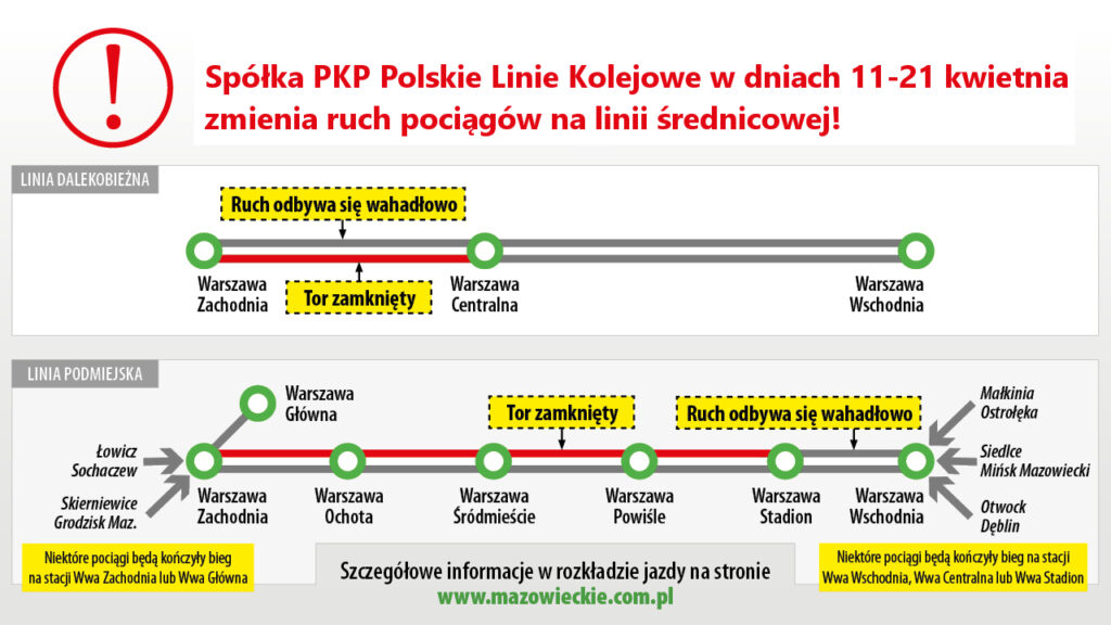 Spółka PKP Polskie Linie Kolejowe zmienia ruch pociągów na linii średnicowej - grafika informacyjna