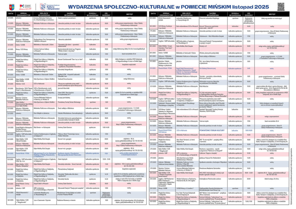 Grafik wydarzeń społeczno-kulturalnych w powiecie mińskim listopad 2025. Tabela z datami, miejscami i rodzajem wydarzeń. Dominują kolory biały, niebieski i czerwony.