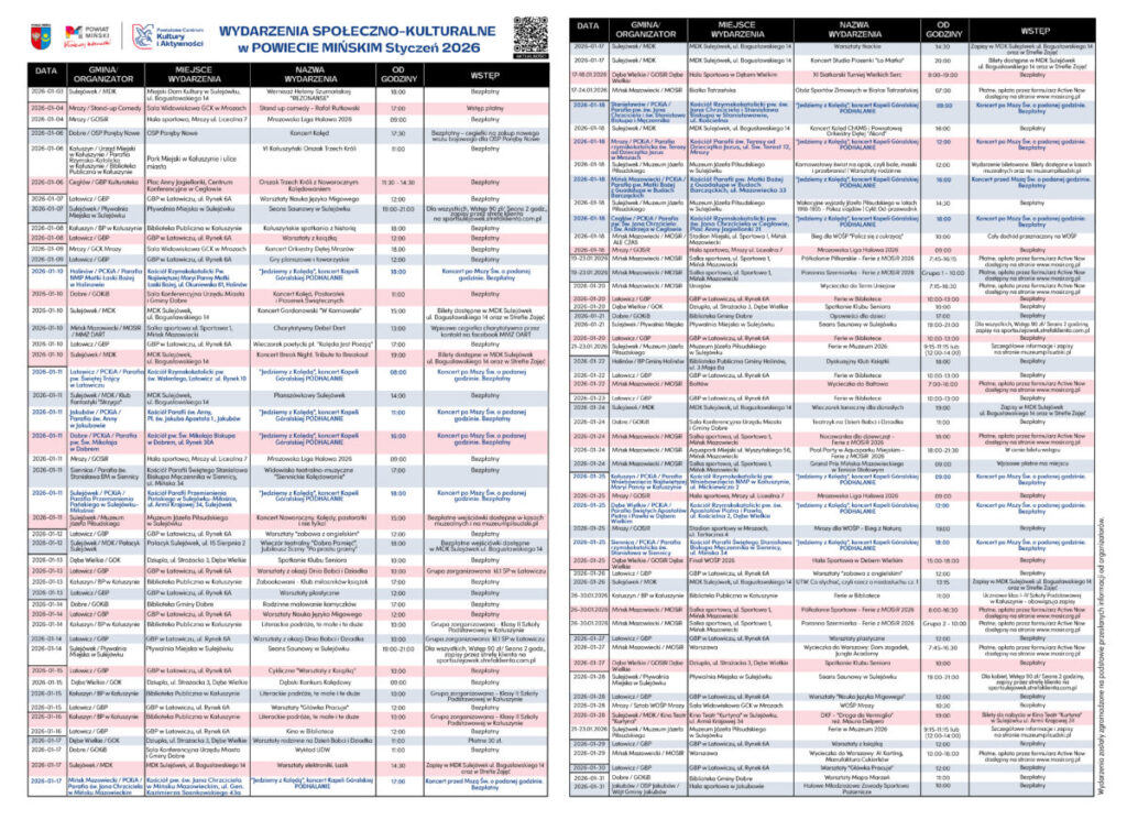 Plakat informuje o wydarzeniach społeczno-kulturalnych w powiecie mińskim w styczniu 2026. Kolumny z danymi są na białym tle z czerwonymi i niebieskimi akcentami. Tekst jest czytelny, uporządkowany, z wyszczególn
